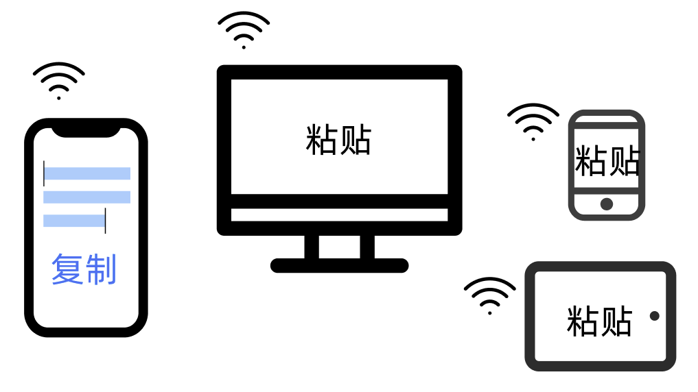 7款免费、小众的职场高效神工具，愿2024不被工作折磨